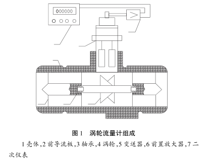 渦輪流量計(jì)組成圖示