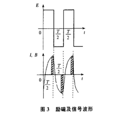 늴Ӌ(j)(l)ż̖ΈDʾ