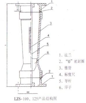 ϹD(zhun)Ӌ(j)LZS-100125Y(ji)(gu)D