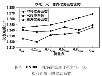 DN100 ڏuӋڿ՚ˮ